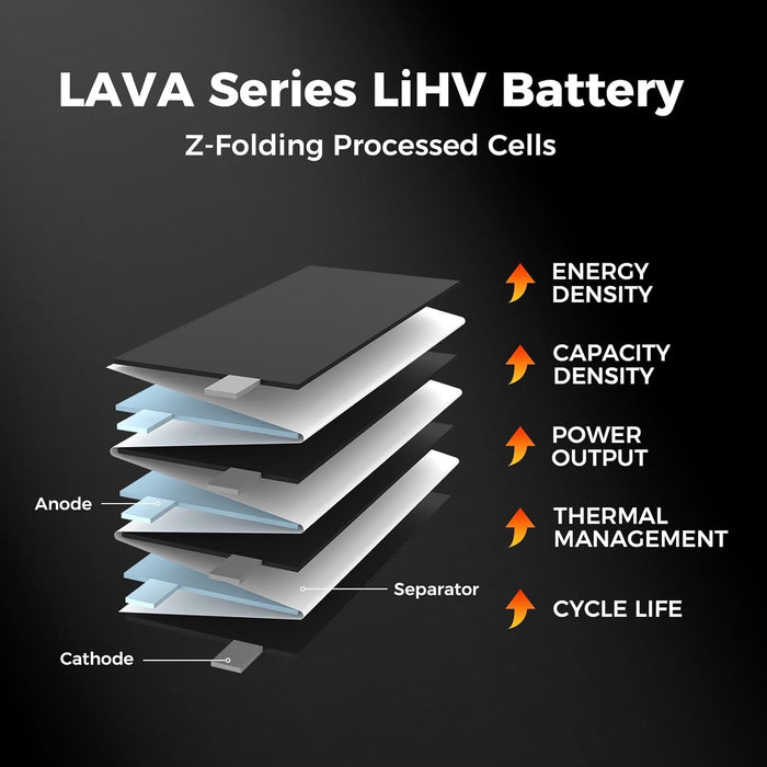 BETAFPV Lava 450mAh 2S 7.6V LiHV 75C FPV Lipo Battery with XT30 Connector, Recha
