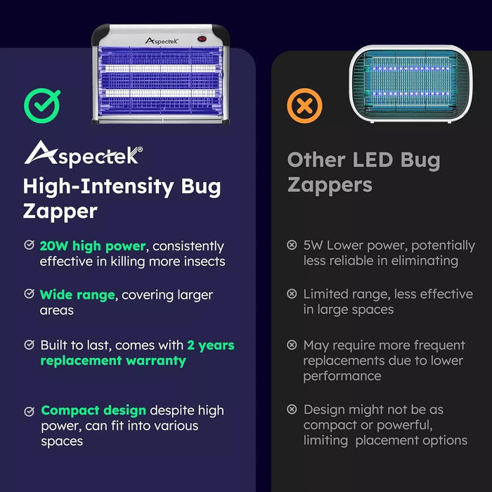 ASPECTEK - Fly and Insect Killer 20W UV Light Attract to Zap Flying Insects Play