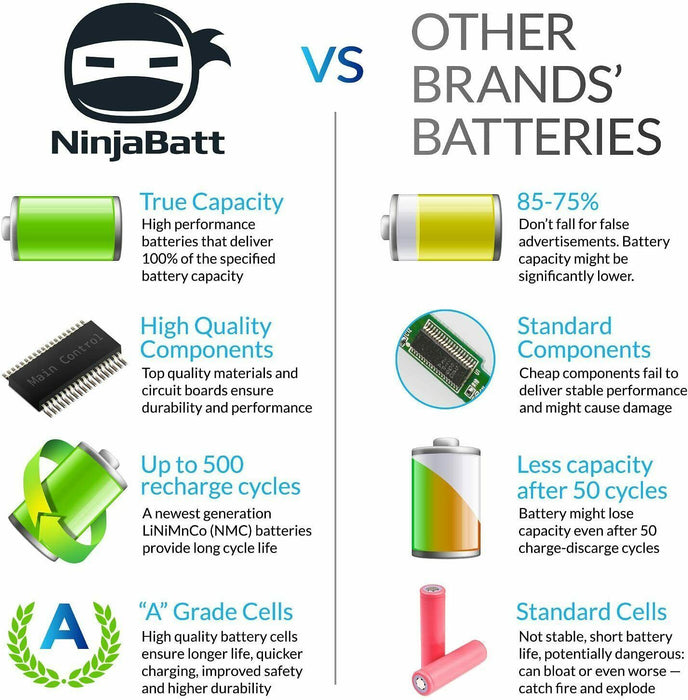 NinjaBatt 9 Cell Battery for Acer AS10D31 AS10D51 AS10D81 AS10D75 AS10D41 AS10D7