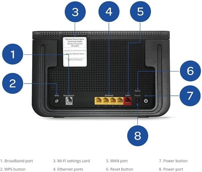 TalkTalk Wi-Fi Hub – Enjoy a Fast, Strong, Reliable Wi-Fi Connection Home