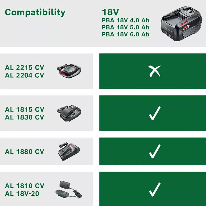 Bosch Battery Pack PBA 18V 4.0Ah W-C -Carton Packaging- 18 Volt System