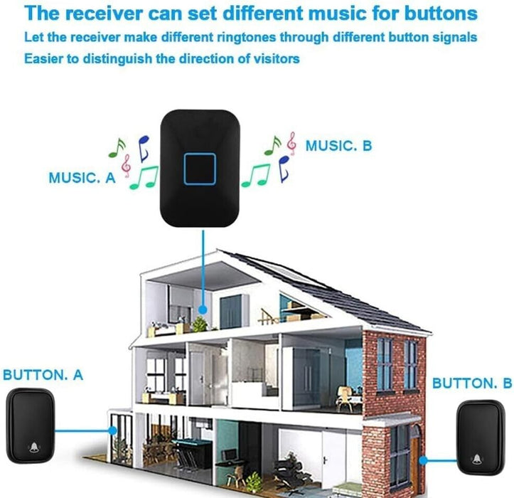 TriLine Self-Powered Wireless Doorbell Kit White